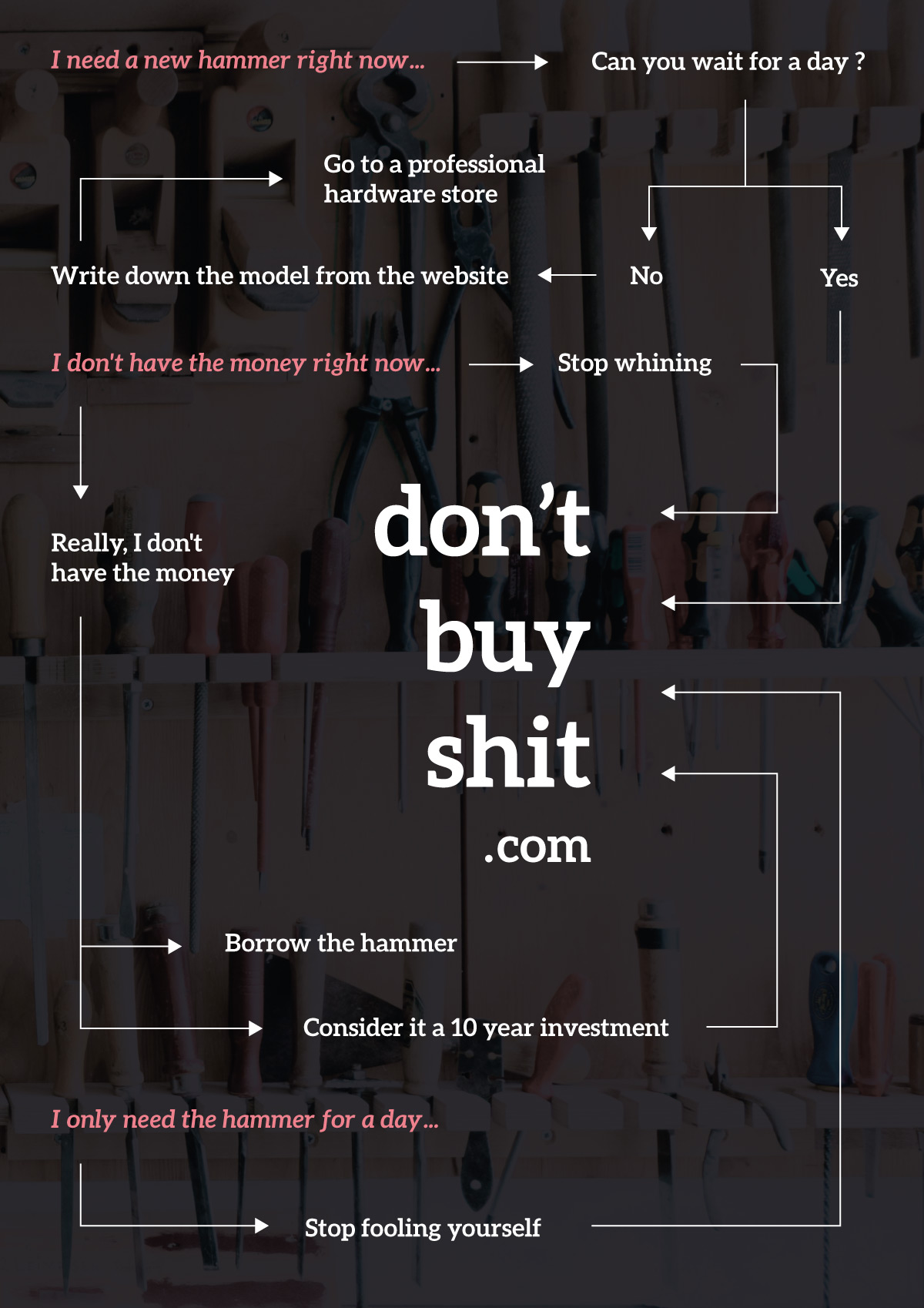 dont-buy-shit-infographic